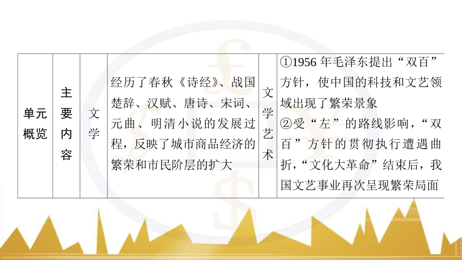 九年级化学上册 绪言 化学使世界变得更加绚丽多彩课件 （新版）新人教版 (151)_第3页