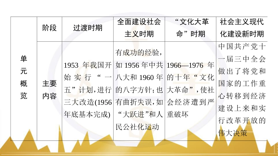 九年级化学上册 绪言 化学使世界变得更加绚丽多彩课件 （新版）新人教版 (128)_第2页