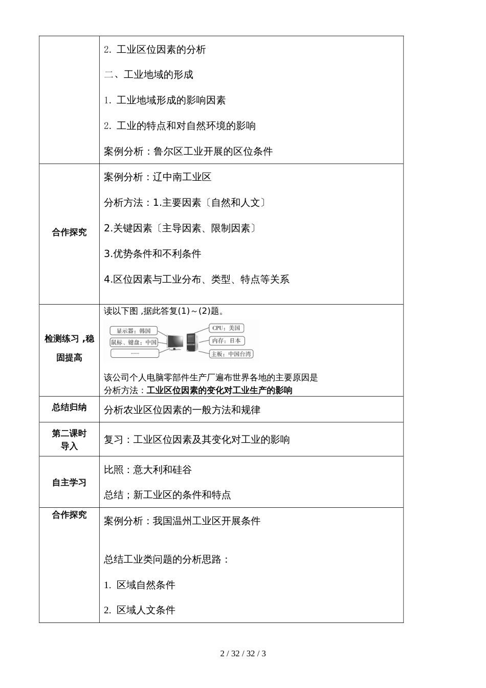 教案 4.1工业区位选择_第2页