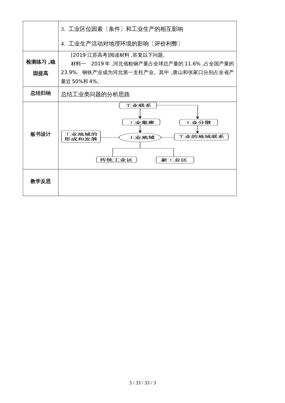 教案 4.1工业区位选择_第3页