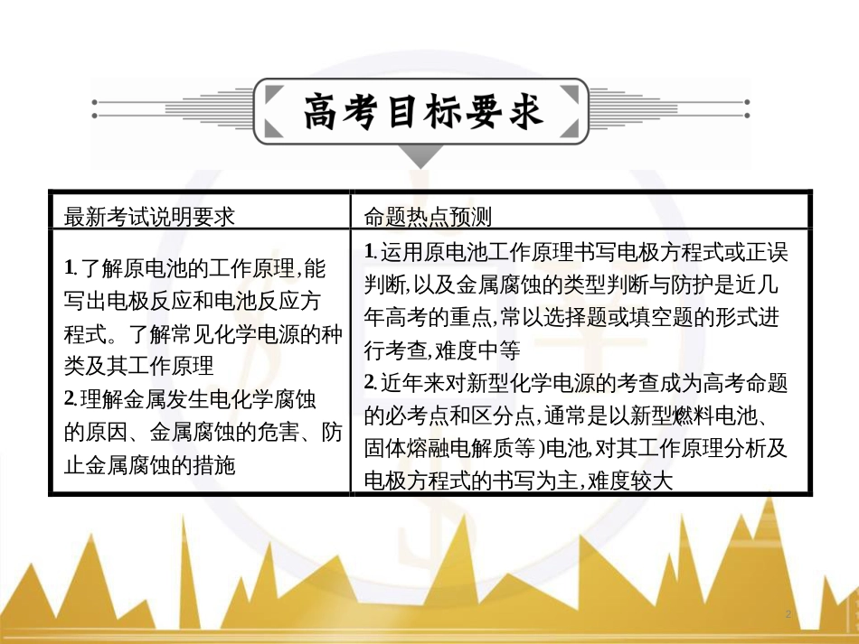 九年级化学上册 绪言 化学使世界变得更加绚丽多彩课件 （新版）新人教版 (570)_第2页