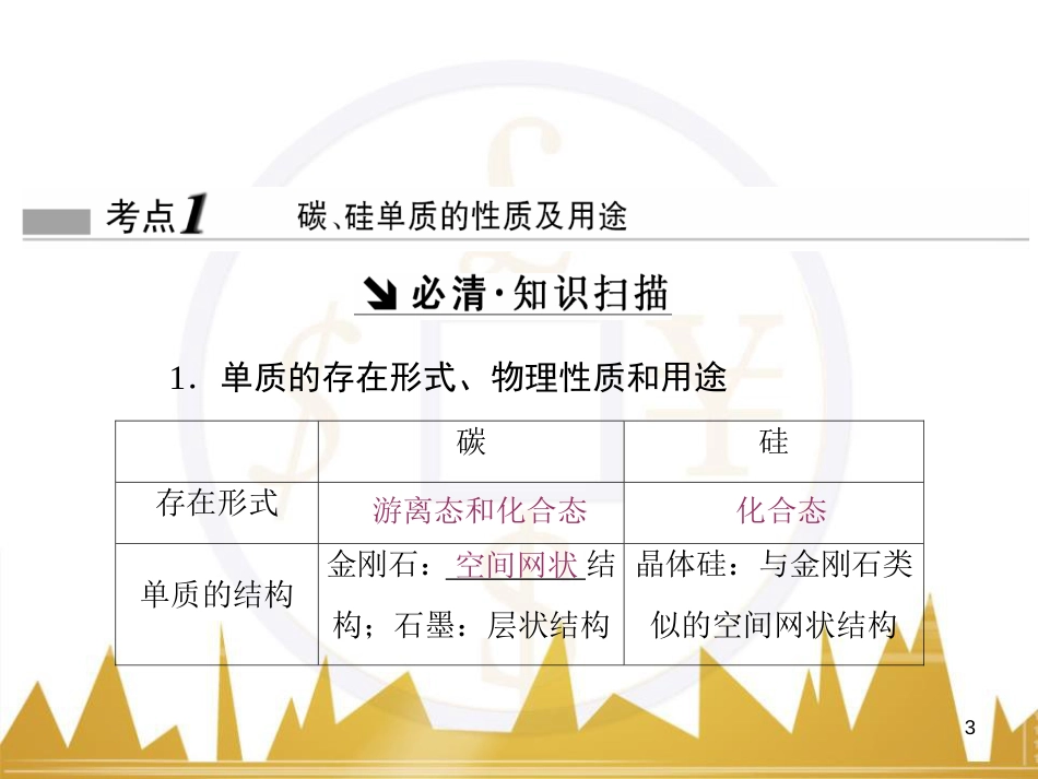 九年级化学上册 绪言 化学使世界变得更加绚丽多彩课件 （新版）新人教版 (107)_第3页