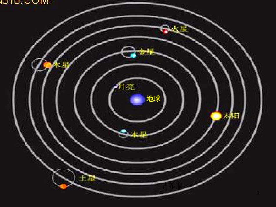 六年级科学上册 白天与黑夜课件6 青岛版_第3页