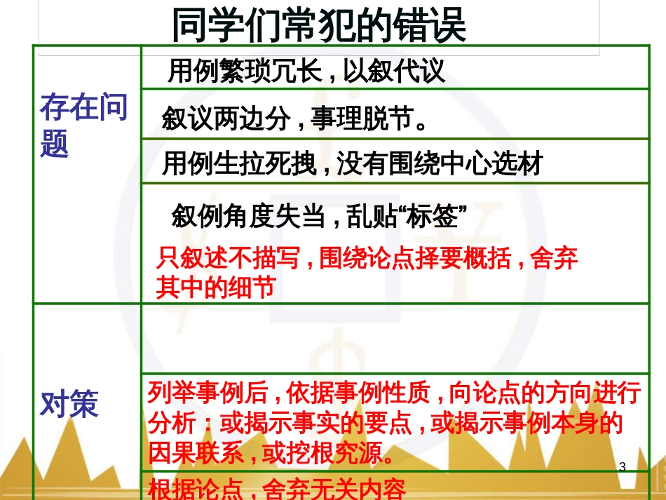 九年级化学上册 绪言 化学使世界变得更加绚丽多彩课件 （新版）新人教版 (700)_第3页