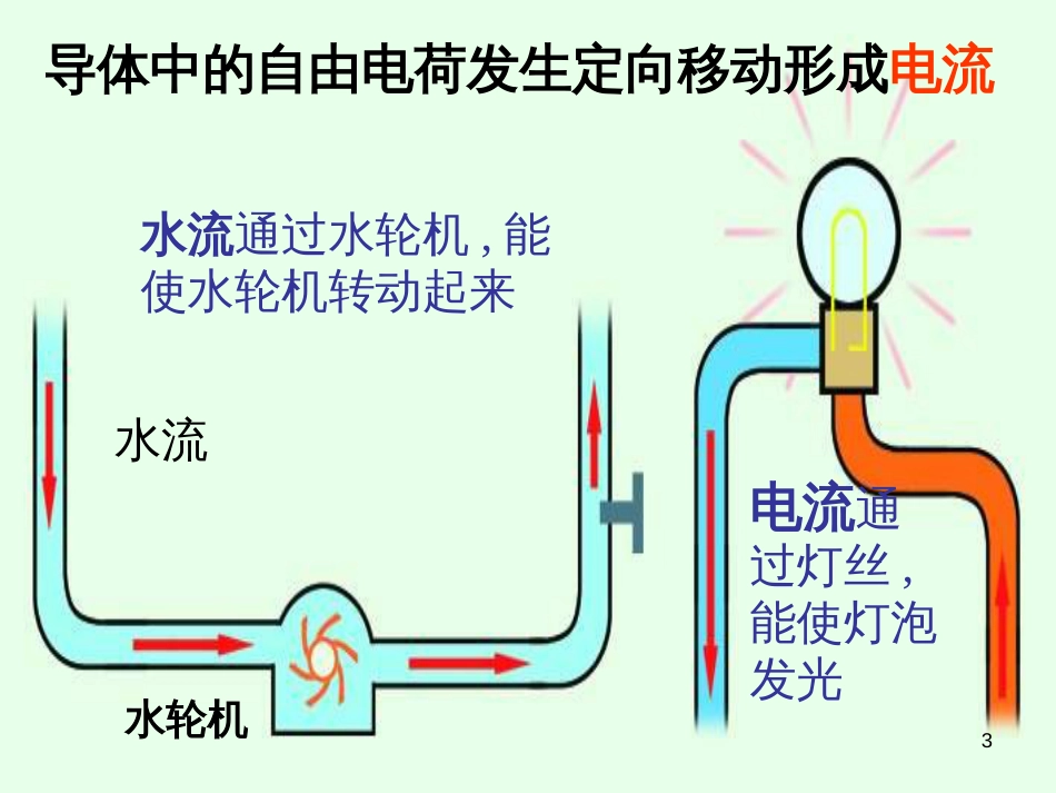 九年级物理上册 13.3 怎样认识和测量电流课件2 粤教沪版_第3页