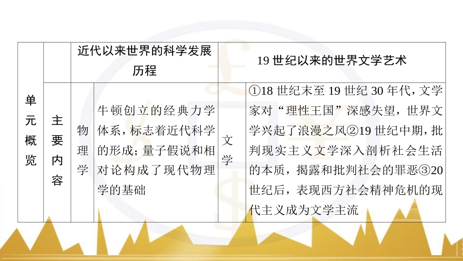 九年级化学上册 绪言 化学使世界变得更加绚丽多彩课件 （新版）新人教版 (154)_第2页