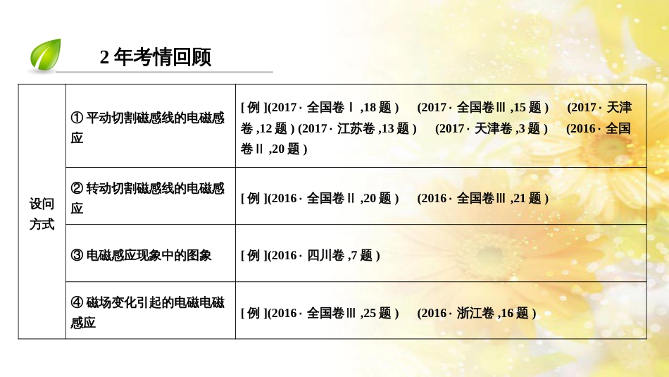 九年级语文下册 第一单元 1 家课件 语文版 (1111)_第3页