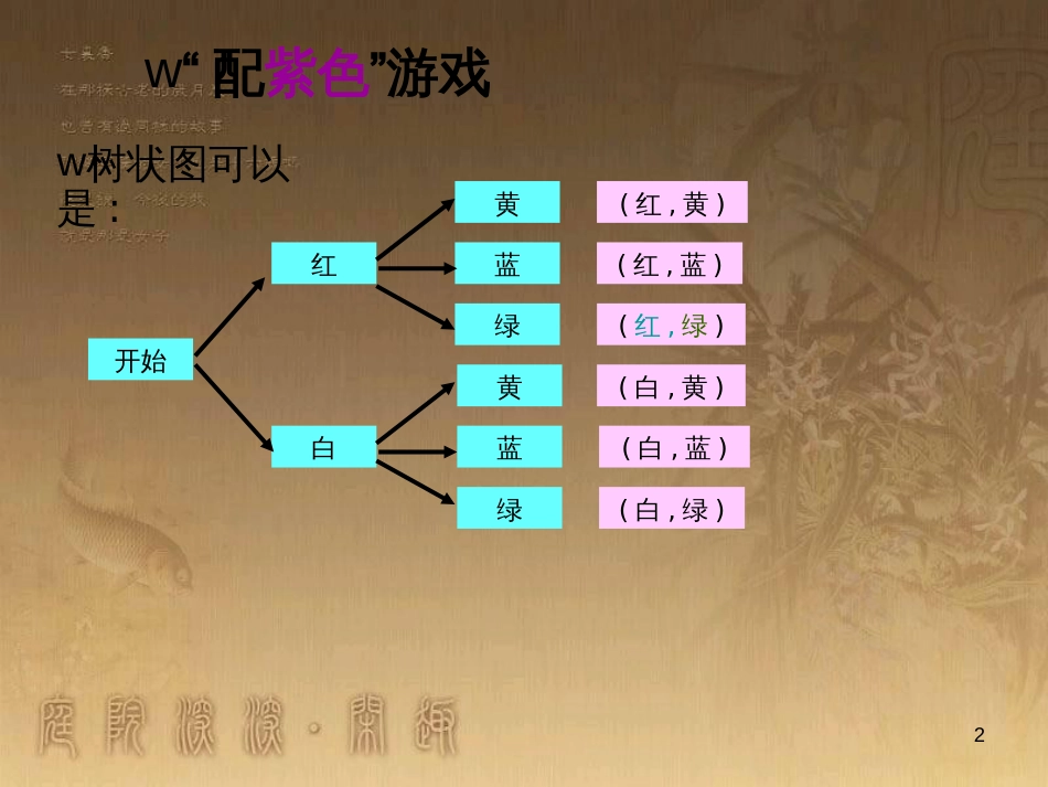 九年级数学上册 3.1 用树状图或表格求概率课件3 （新版）北师大版_第2页