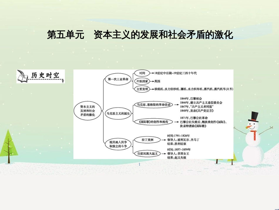 九年级历史上册《第五单元 资本主义的发展和社会矛盾的激化》单元导学课件 中华书局版_第1页