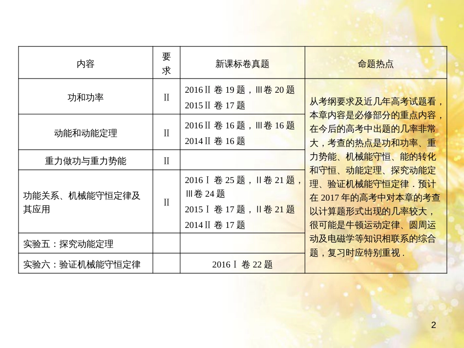 九年级语文下册 第一单元 1 家课件 语文版 (596)_第2页