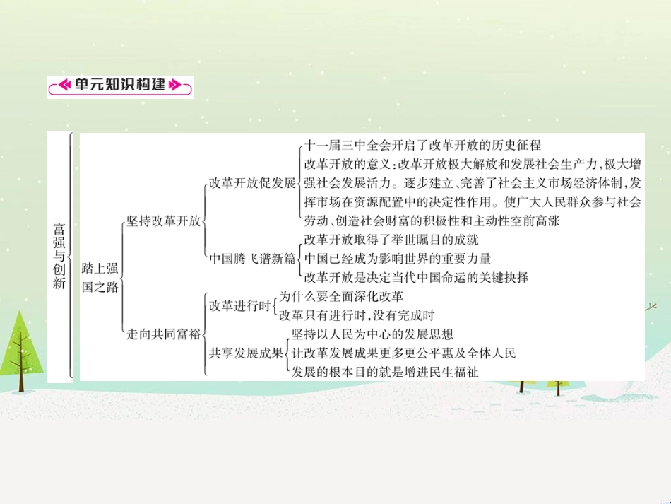 九年级道德与法治上册 第一单元 富强与创新总结提升习题课件 新人教版_第2页