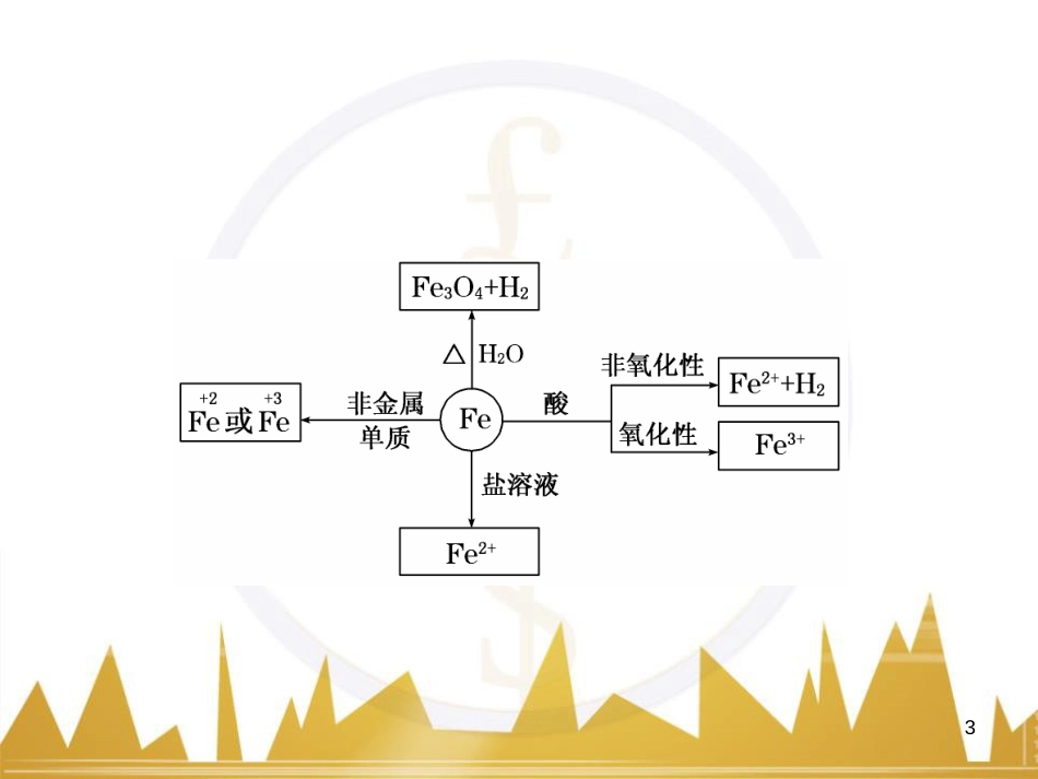 九年级化学上册 绪言 化学使世界变得更加绚丽多彩课件 （新版）新人教版 (94)_第3页