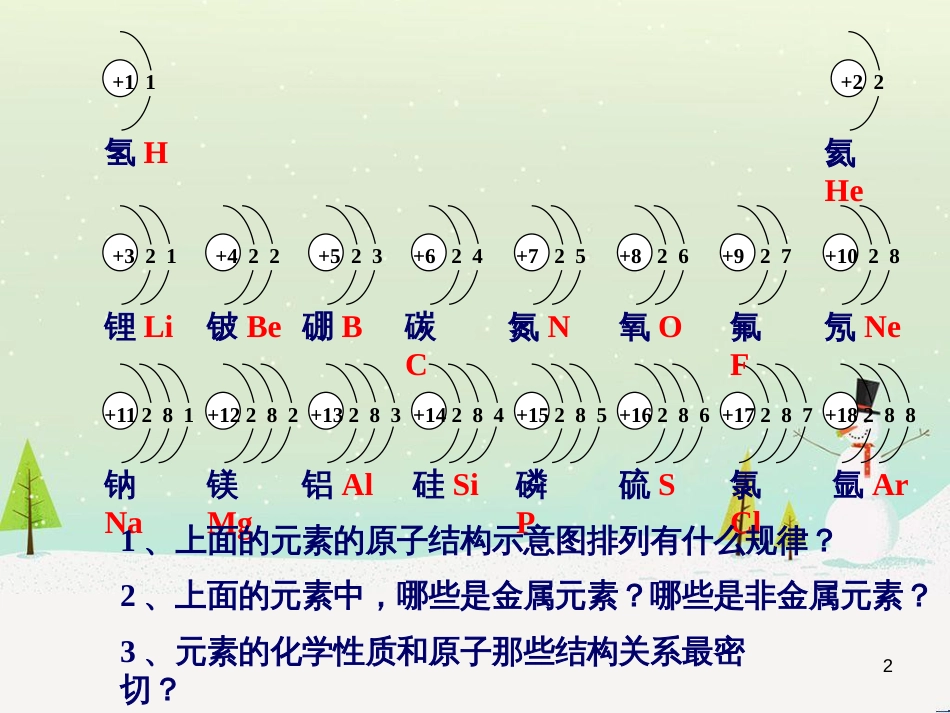 九年级化学上册 第2单元 探索水世界 第3节 原子的构成 相对原子质量课件 （新版）鲁教版_第2页