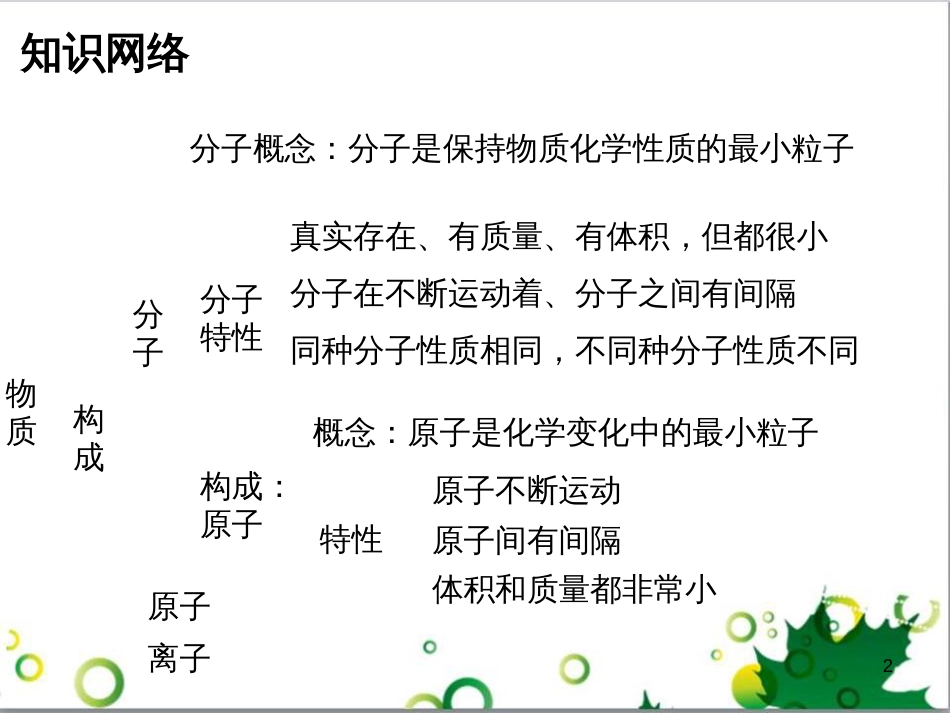 九年级化学下册 第12单元 化学与生活总结课件 （新版）新人教版 (17)_第2页