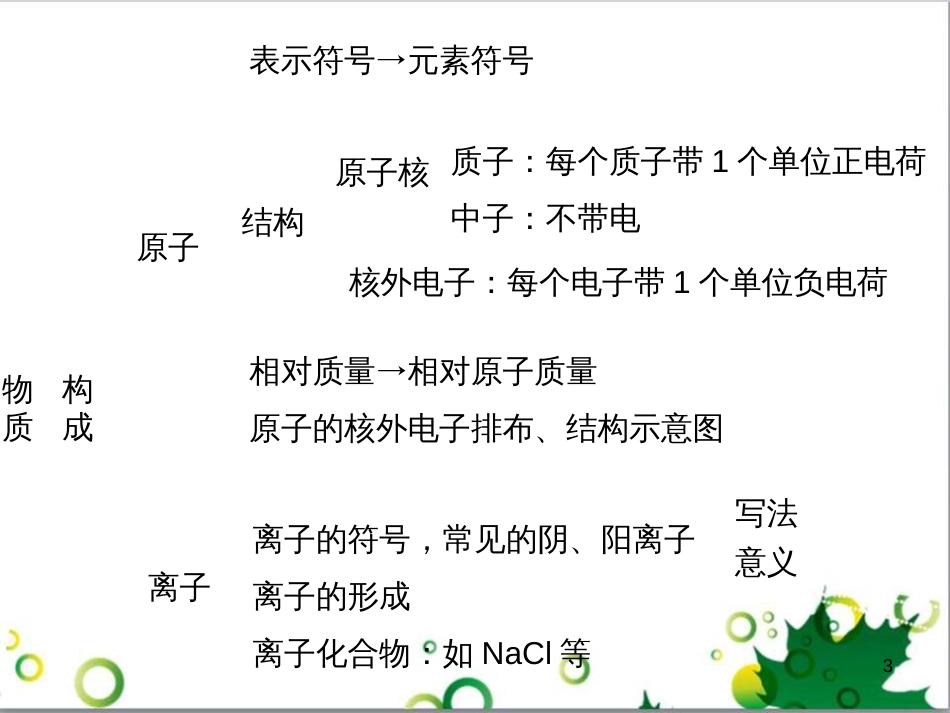 九年级化学下册 第12单元 化学与生活总结课件 （新版）新人教版 (17)_第3页