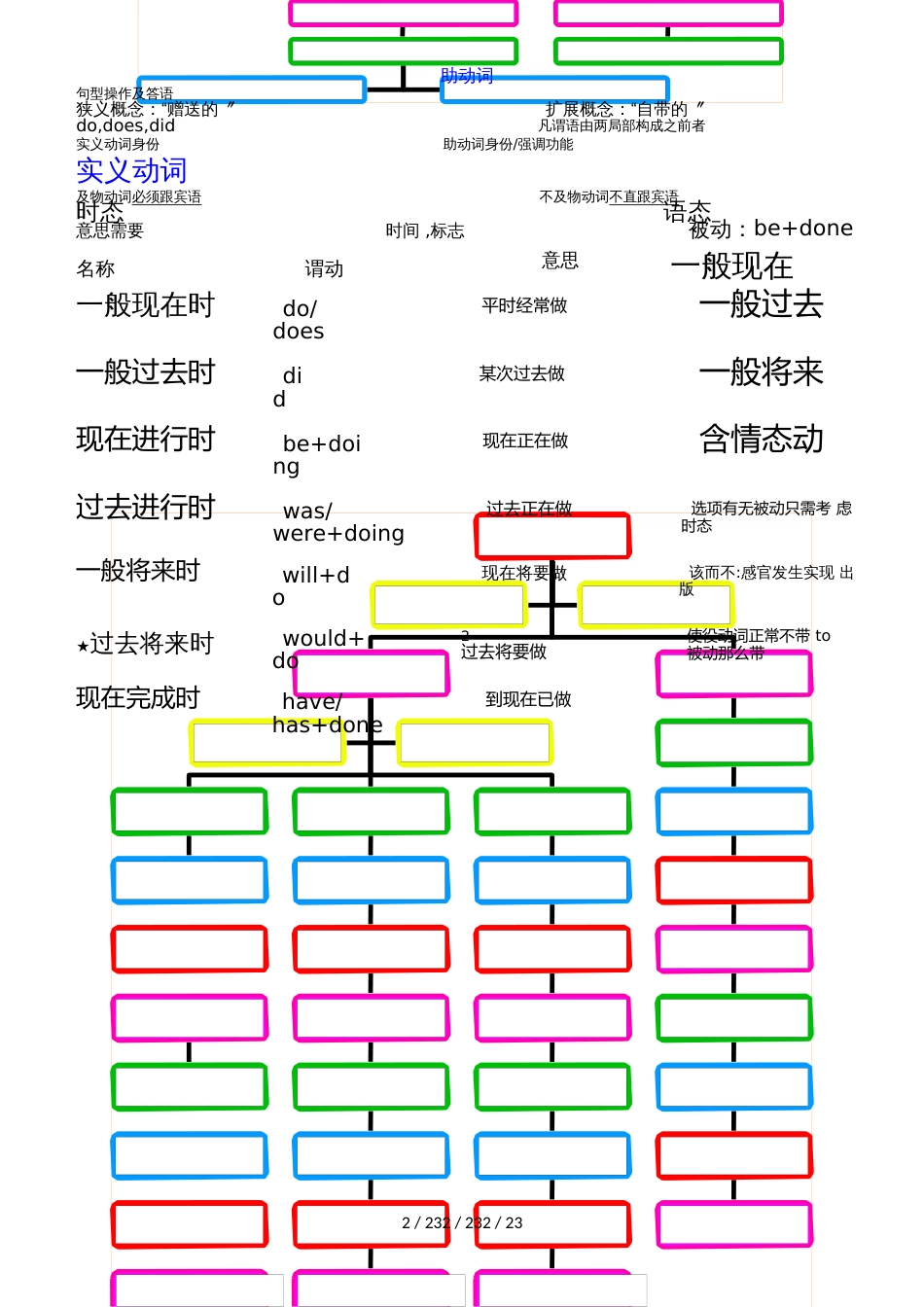 江苏海门英语思维导图word_第2页