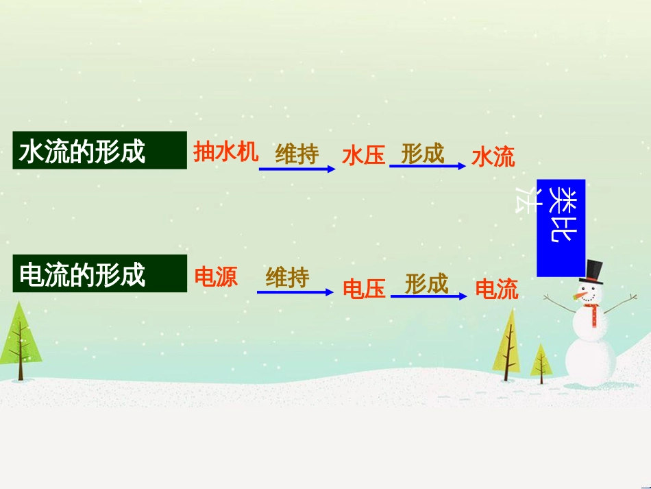 九年级物理上册 13.5怎样认识和测量电压课件 （新版）粤教沪版_第3页