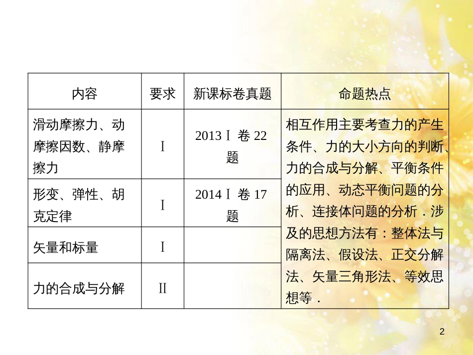 九年级语文下册 第一单元 1 家课件 语文版 (583)_第2页