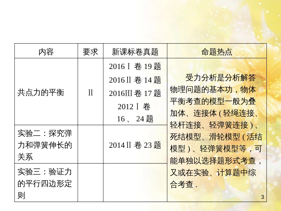 九年级语文下册 第一单元 1 家课件 语文版 (583)_第3页