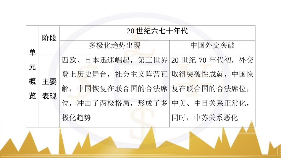 九年级化学上册 绪言 化学使世界变得更加绚丽多彩课件 （新版）新人教版 (163)_第3页