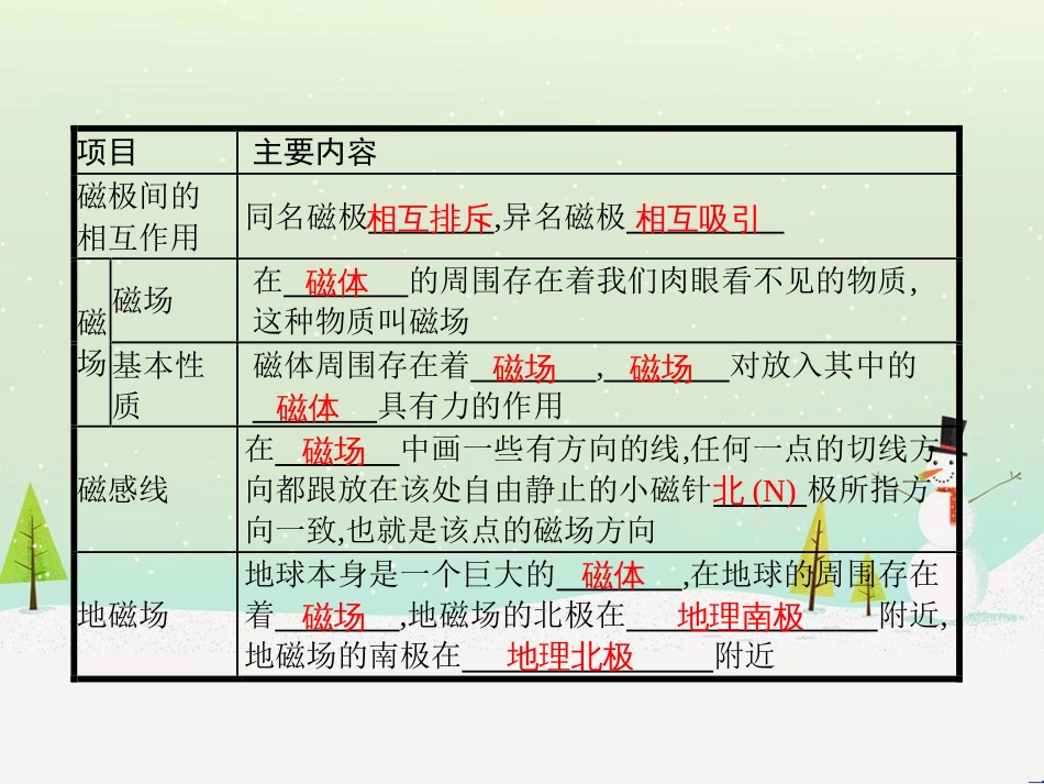 九年级物理全册 14.2 磁场课件 （新版）北师大版_第2页