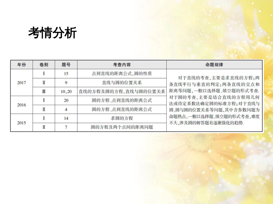 九年级语文下册 第一单元 1 家课件 语文版 (1071)_第2页