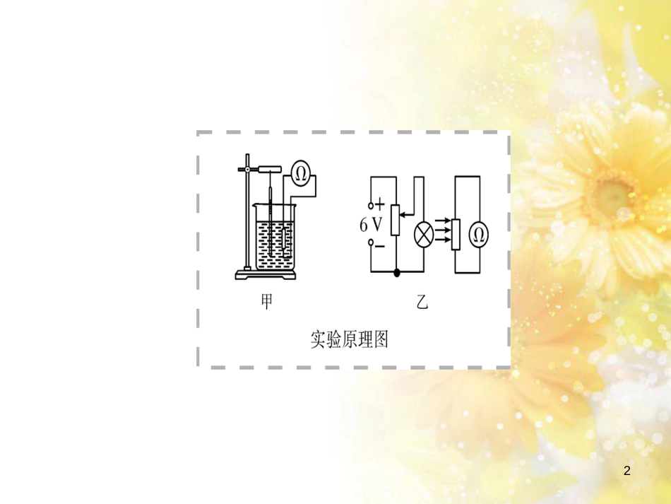 九年级语文下册 第一单元 1 家课件 语文版 (581)_第2页