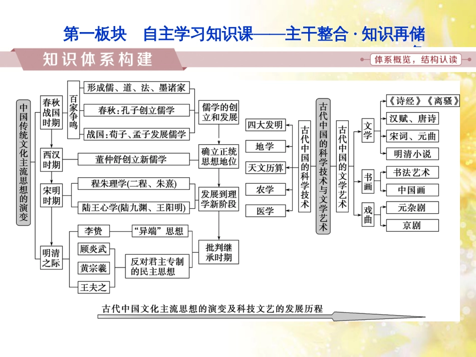 九年级语文下册 第一单元 1 家课件 语文版 (956)_第2页