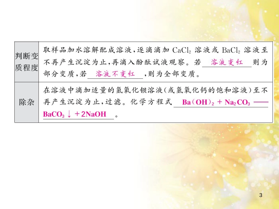 九年级语文下册 第一单元 1 家课件 语文版 (1249)_第3页