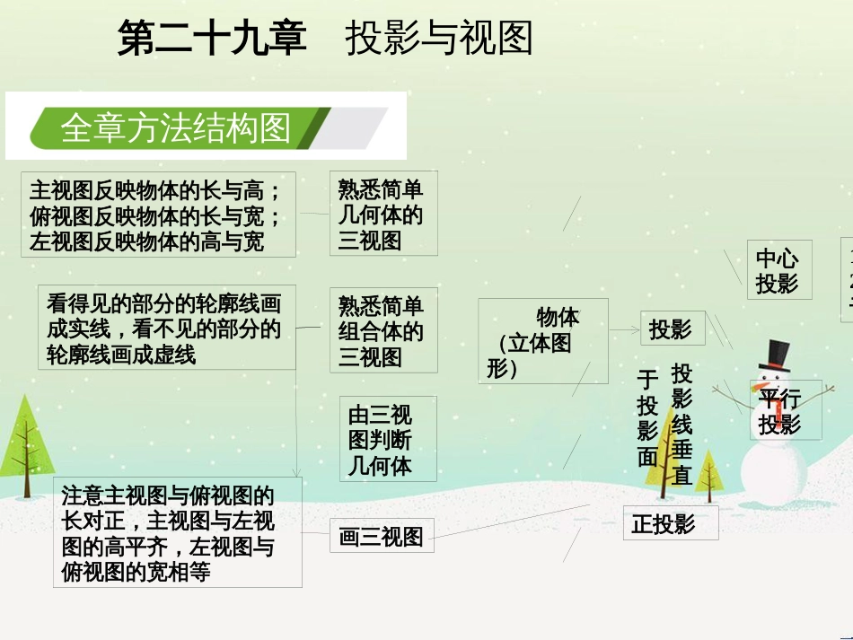 九年级数学下册 第二十九章 投影与视图本章总结提升课件 （新版）新人教版_第3页