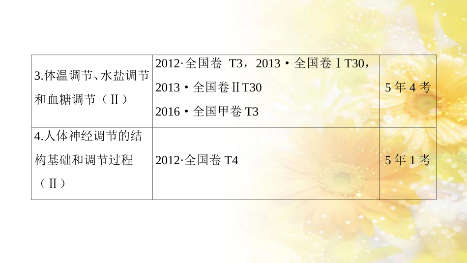 九年级语文下册 第一单元 1 家课件 语文版 (1040)_第3页
