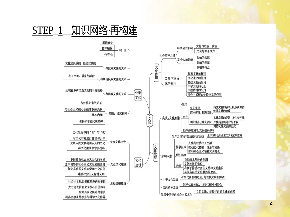 九年级语文下册 第一单元 1 家课件 语文版 (809)_第2页