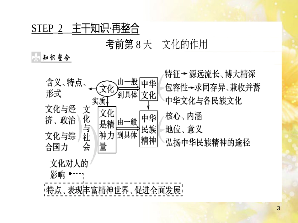 九年级语文下册 第一单元 1 家课件 语文版 (809)_第3页