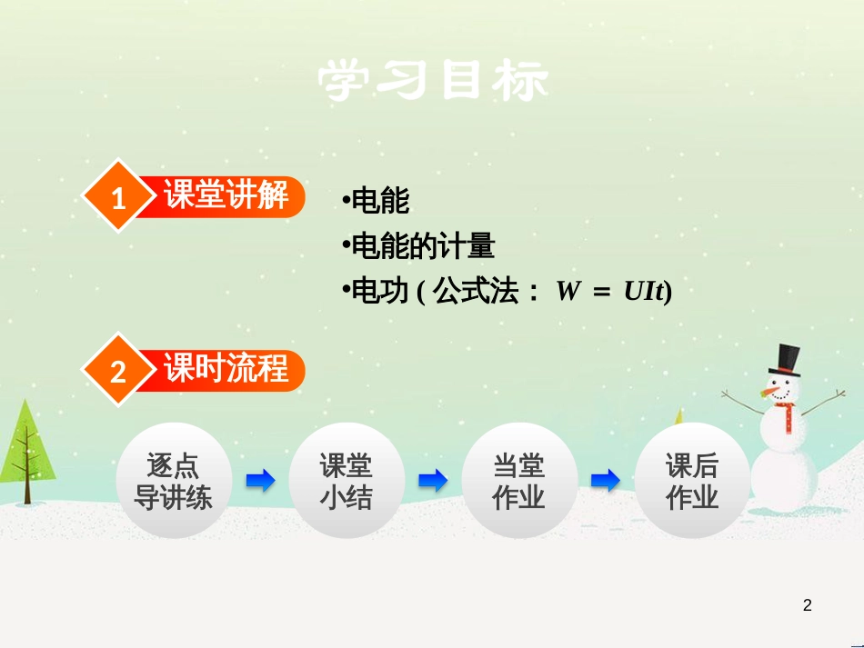 九年级物理全册 18.1电能 电功课件 （新版）新人教版_第2页