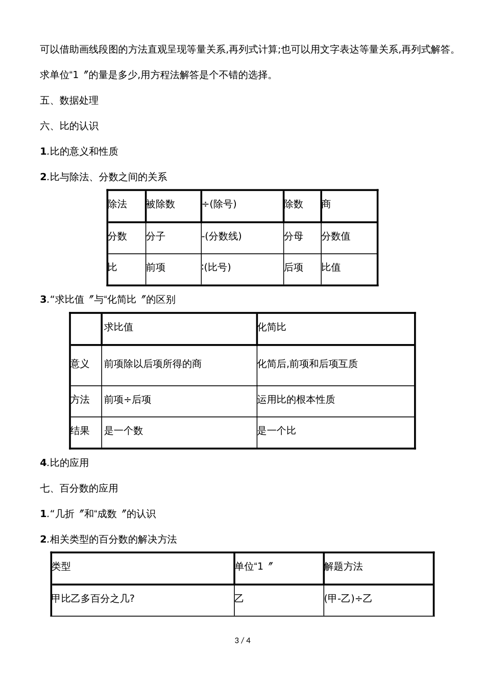 六年级上册数学素材全书必会必记知识梳理_北师大版（）_第3页