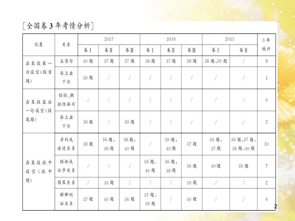 九年级语文下册 第一单元 1 家课件 语文版 (636)_第2页