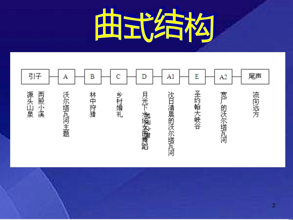 九年级音乐上册《沃尔塔瓦河》课件2 湘教版_第2页