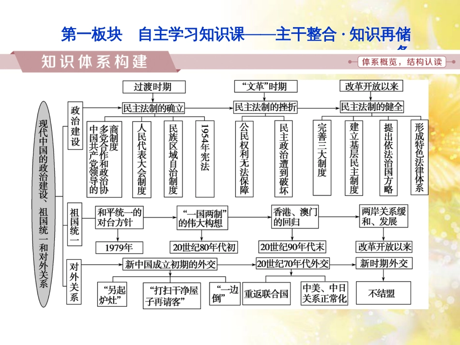 九年级语文下册 第一单元 1 家课件 语文版 (934)_第2页
