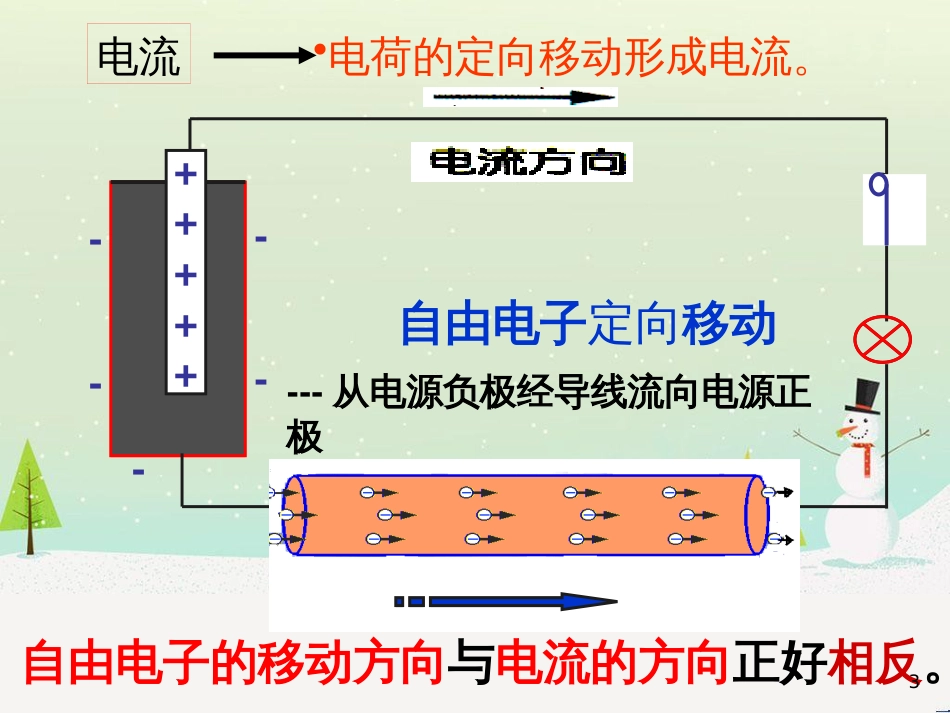 九年级物理全册 15.2电流和电路课件 （新版）新人教版_第3页