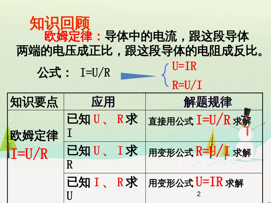 九年级物理上册 14.3欧姆定律的应用课件 （新版）粤教沪版_第2页