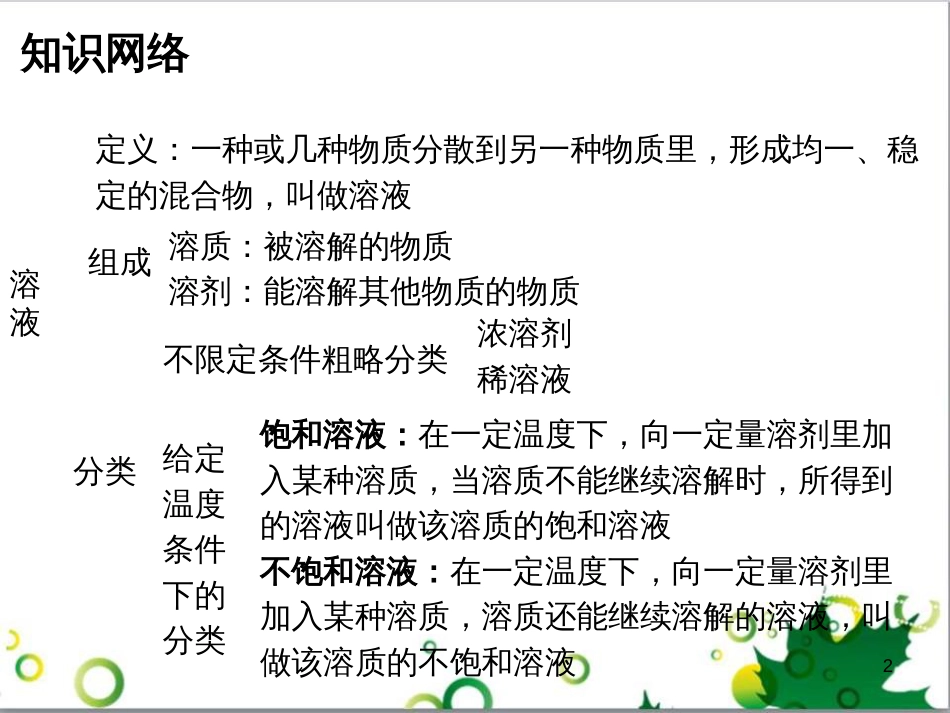 九年级化学下册 第12单元 化学与生活总结课件 （新版）新人教版 (49)_第2页