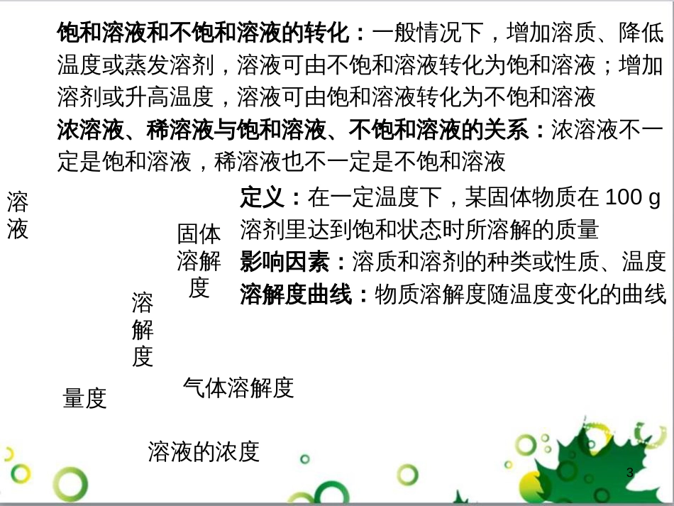 九年级化学下册 第12单元 化学与生活总结课件 （新版）新人教版 (49)_第3页