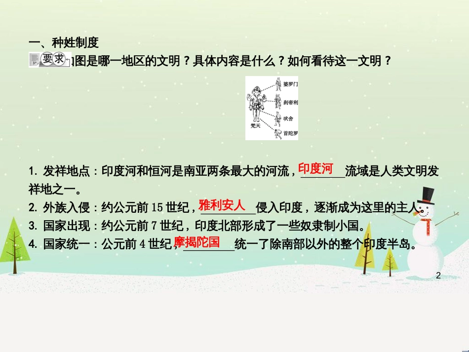 九年级历史上册《第一单元 古代世界》第2课 古代印度社会课件 中华书局版_第2页
