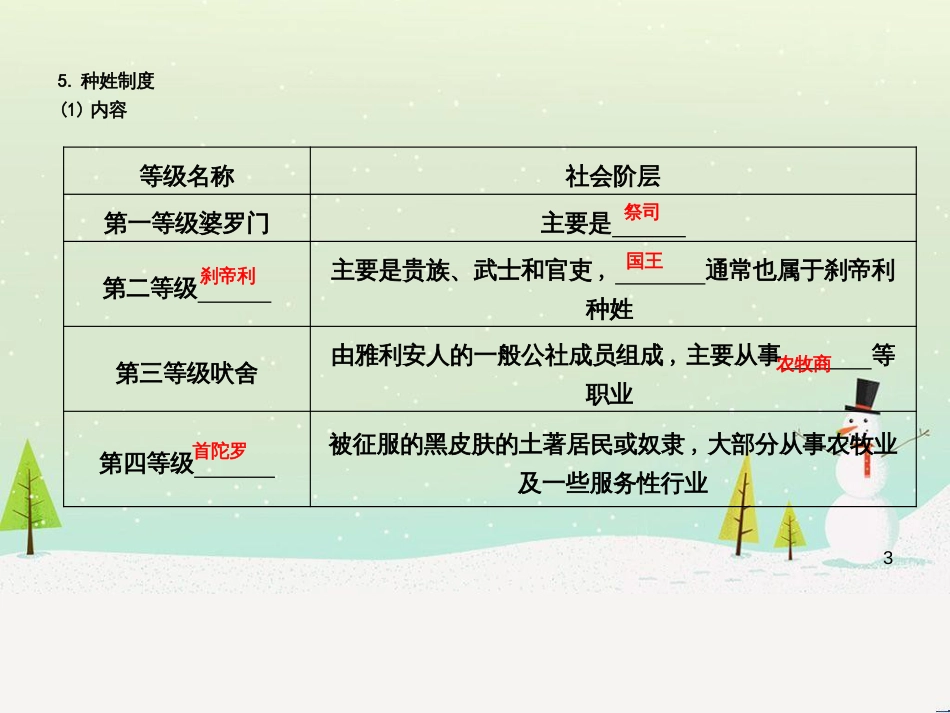 九年级历史上册《第一单元 古代世界》第2课 古代印度社会课件 中华书局版_第3页