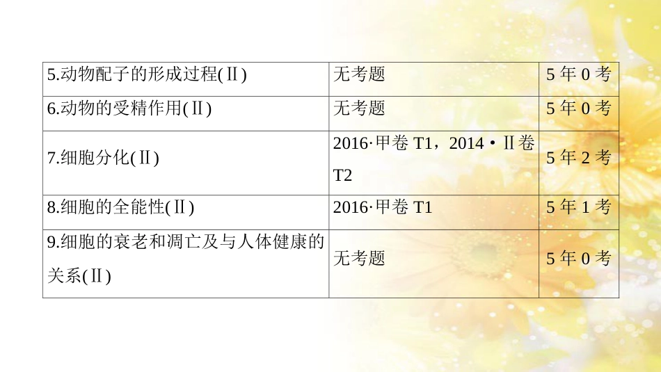 九年级语文下册 第一单元 1 家课件 语文版 (1028)_第3页