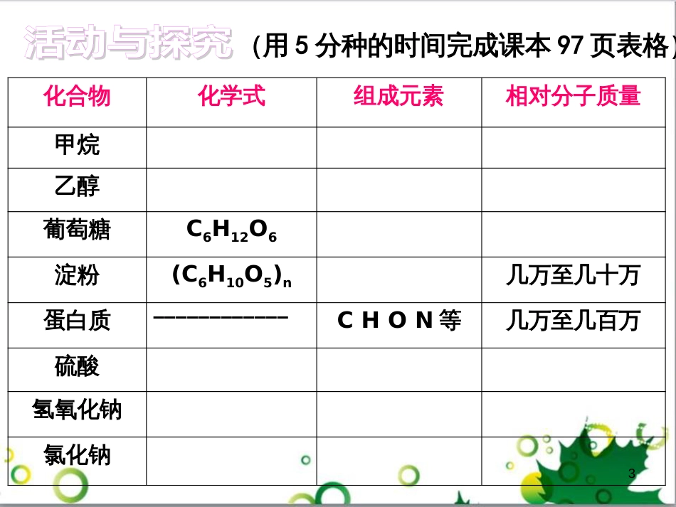 九年级化学下册 12.3 有机合成材料课件 （新版）新人教版 (1)_第3页