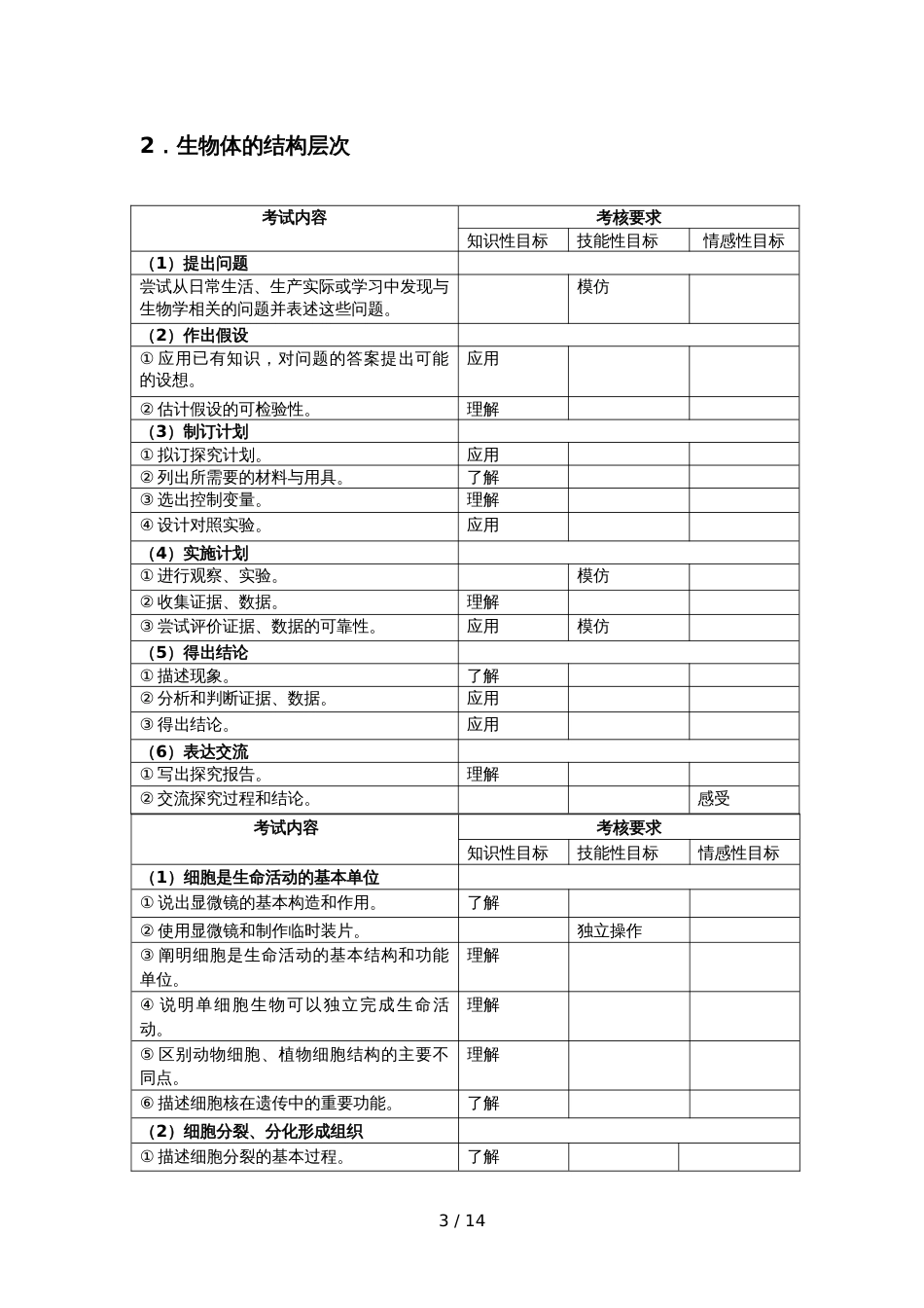 辽宁省初中生物学学科考试说明_第3页