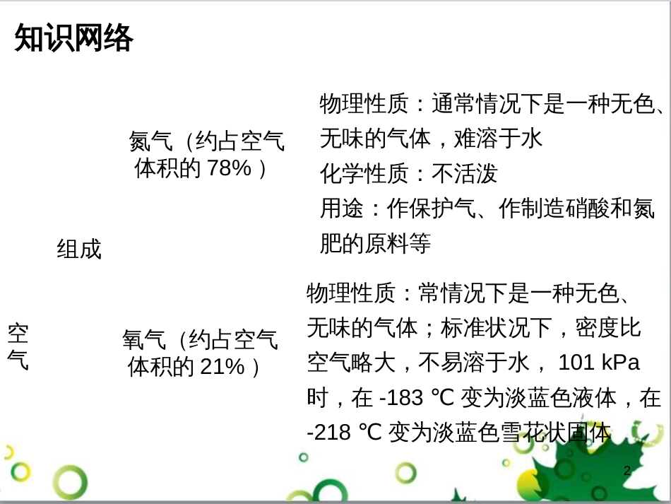 九年级化学下册 第12单元 化学与生活总结课件 （新版）新人教版 (11)_第2页