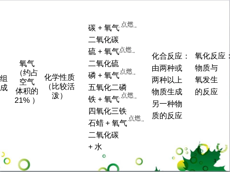 九年级化学下册 第12单元 化学与生活总结课件 （新版）新人教版 (11)_第3页
