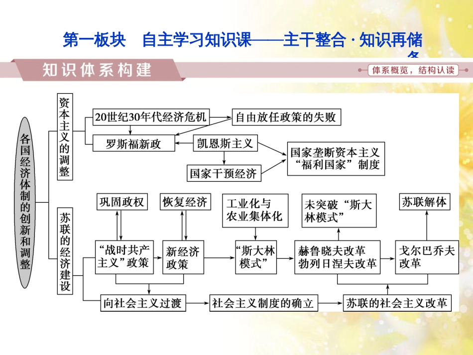 九年级语文下册 第一单元 1 家课件 语文版 (944)_第2页